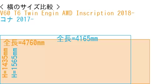 #V60 T6 Twin Engin AWD Inscription 2018- + コナ 2017-